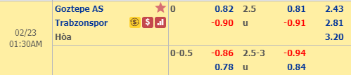 Nhận định bóng đá Goztepe vs Trabzonspor, 00h30 ngày 23/2: VĐQG Thổ Nhĩ Kỳ
