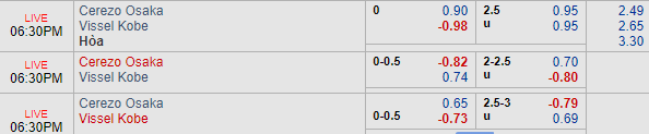 Nhận định bóng đá Cerezo Osaka vs Vissel Kobe, 17h30 ngày 22/02: VĐQG Nhật Bản