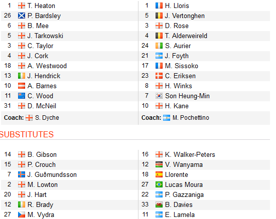 CHỐT KÈO TRỰC TIẾP trận Burnley vs Tottenham (19h30)