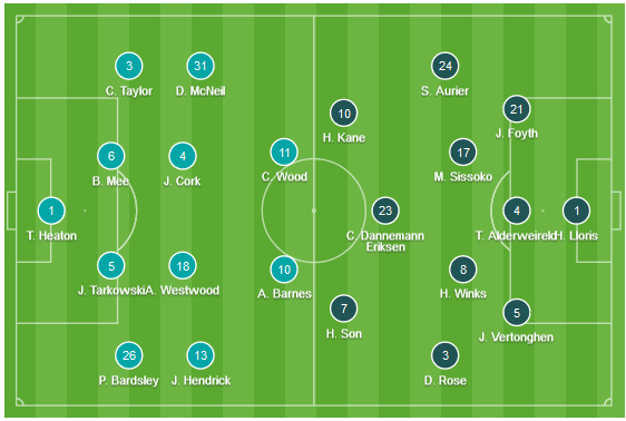 CHỐT KÈO TRỰC TIẾP trận Burnley vs Tottenham (19h30)
