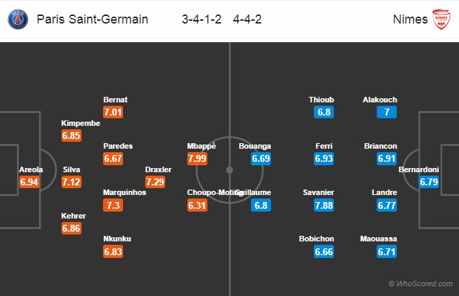 Nhận định PSG vs Nimes, 23h00 ngày 23/2: VĐQG Pháp