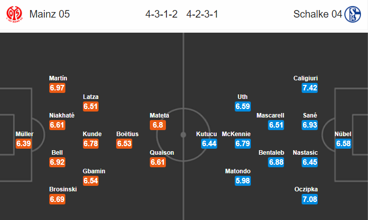 Nhận định bóng đá Mainz vs Schalke, 21h30 ngày 23/2: VĐQG Đức