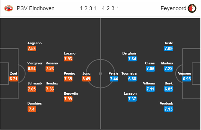 Nhận định PSV Eindhoven vs Feyenoord, 20h30 ngày 24/2: VĐQG Hà Lan