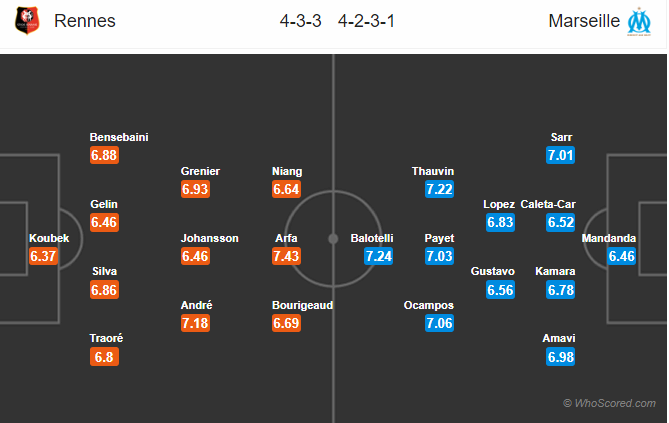 Nhận định Rennes vs Marseille, 23h00 ngày 24/2: VĐQG Pháp