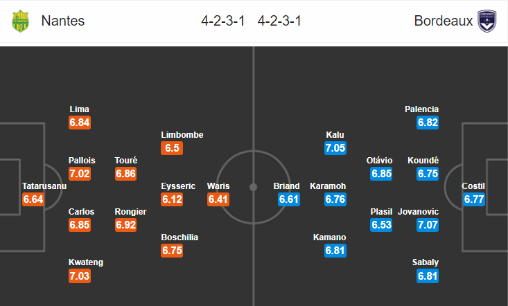 Nhận định bóng đá Nantes vs Bordeaux, 21h00 ngày 24/2: VĐQG Pháp