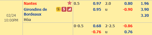 Nhận định bóng đá Nantes vs Bordeaux, 21h00 ngày 24/2: VĐQG Pháp