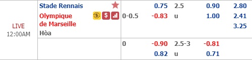 Nhận định Rennes vs Marseille, 23h00 ngày 24/2: VĐQG Pháp