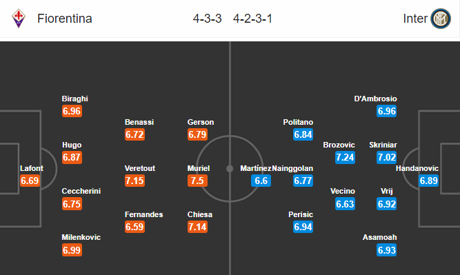 Nhận định bóng đá Fiorentina vs Inter Milan, 02h30 ngày 25/02: VĐQG Italia