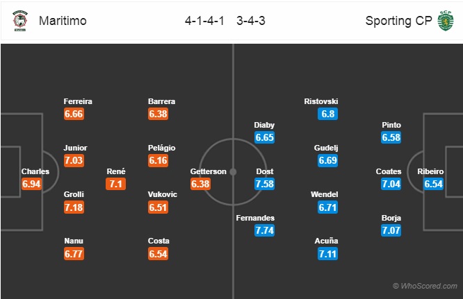 Nhận định Maritimo vs Sporting Lisbon, 02h00 ngày 26/2: VĐQG Bồ Đào Nha