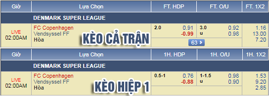 Nhận định bóng đá FC Copenhagen vs Vendsyssel, 01h00 ngày 26/2: VĐQG Đan Mạch