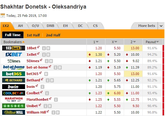 Nhận định Shakhtar Donetsk vs Oleksandriya, 0h00 ngày 26/2: VĐQG Ukraine