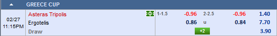 Nhận định bóng đá Asteras Tripolis vs Ergotelis