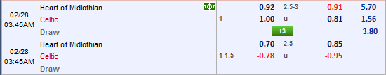 Nhận định bóng đá Heart vs Celtic