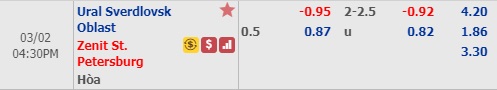 Nhận định Ural vs Zenit