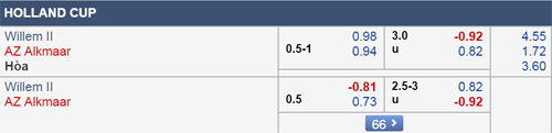 Nhận định Willem II vs AZ Alkmaar, 02h45 ngày 01/3