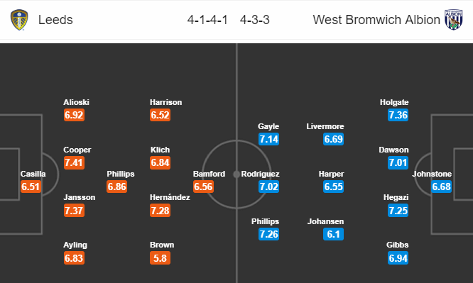 Nhận định bóng đá Leeds Utd vs West Brom, 02h45 ngày 02/03: Hạng nhất Anh