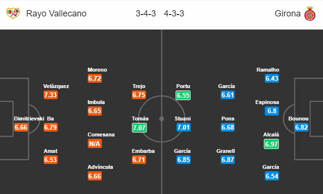Nhận định bóng đá Vallecano vs Girona, 03h00 ngày 02/03: VĐQG Tây Ban Nha