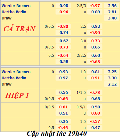Bremen-vs-Hertha