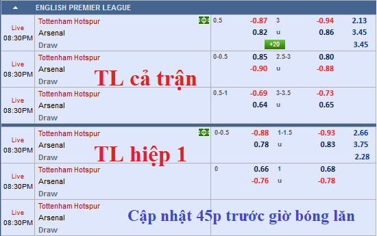 CHỐT KÈO TRỰC TIẾP trận Tottenham vs Arsenal (19h30)