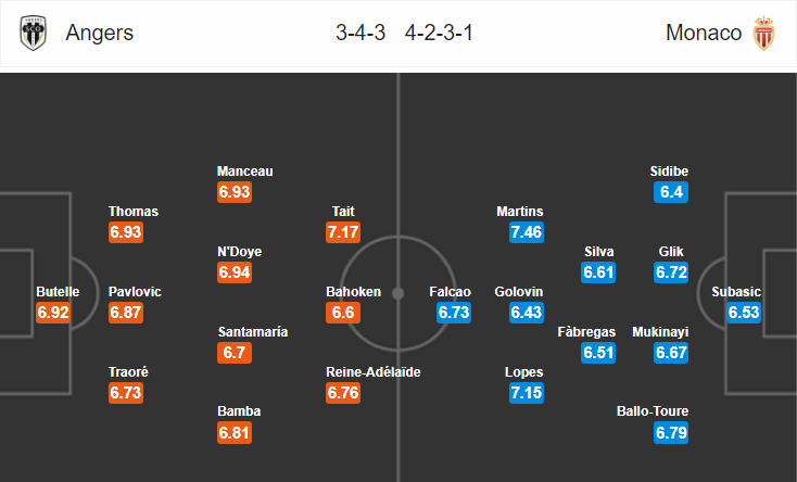  Nhận định bóng đá Angers vs Monaco, 02h00 ngày 3/3: VĐQG Pháp