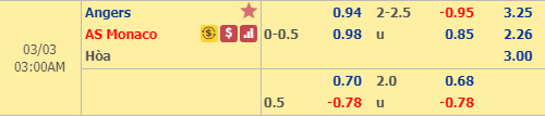  Nhận định bóng đá Angers vs Monaco, 02h00 ngày 3/3: VĐQG Pháp