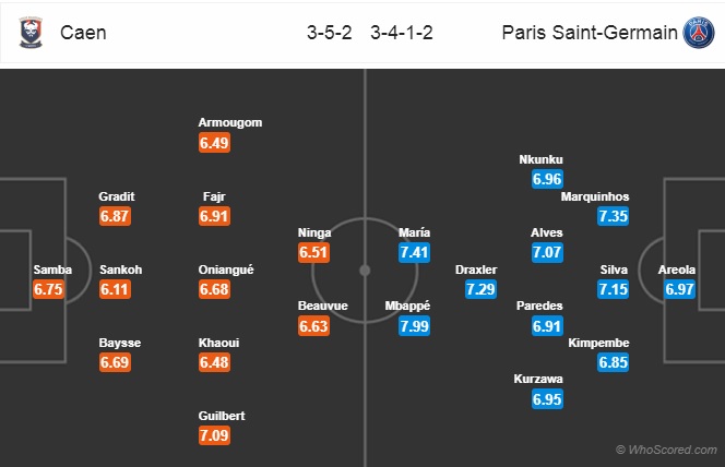 Nhận định Caen vs PSG, 23h00 ngày 2/3: VĐQG Pháp