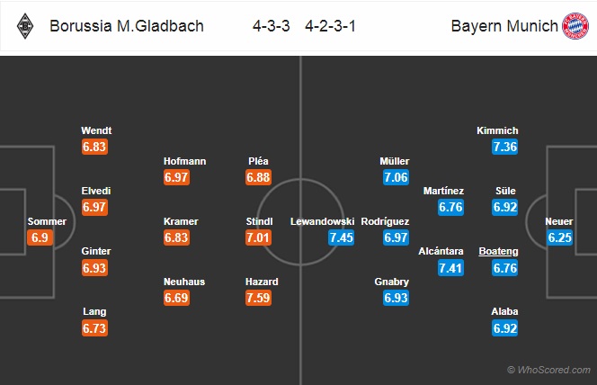 Nhận định M'gladbach vs Bayern Munich, 0h30 ngày 3/3: VĐQG Đức