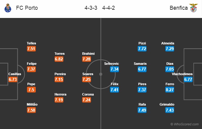 Nhận định Porto vs Benfica, 03h30 ngày 3/3: VĐQG Bồ Đào Nha