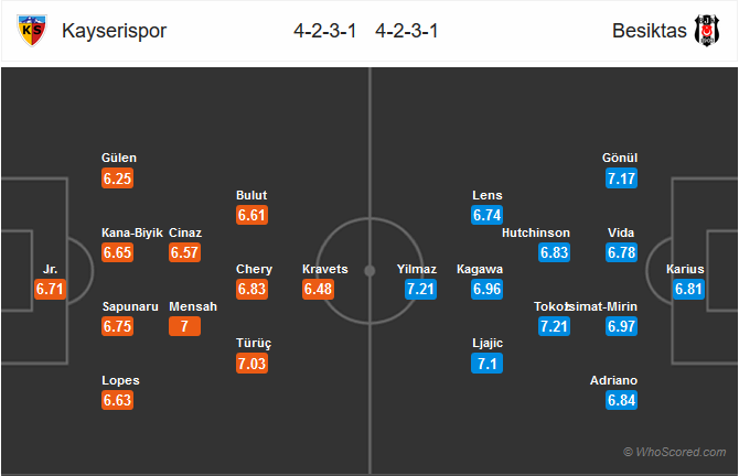 Nhận định bóng đá Kayserispor vs Besiktas
