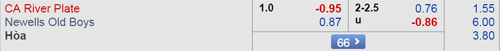 Nhận định River Plate vs Newells Old Boys, 07h30 ngày 03/3