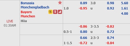 Nhận định M'gladbach vs Bayern Munich, 0h30 ngày 3/3: VĐQG Đức