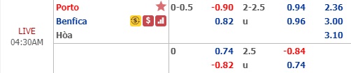 Nhận định Porto vs Benfica, 03h30 ngày 3/3: VĐQG Bồ Đào Nha