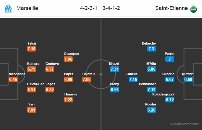 Nhận định Marseille vs St Etienne, 03h00 ngày 4/3: VĐQG Pháp