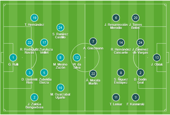 CHỐT KÈO TRỰC TIẾP trận Sociedad vs Atletico Madrid (0h30)