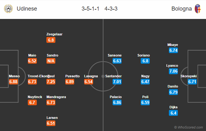 Nhận định bóng đá Udinese vs Bologna, 21h00 ngày 03/03: VĐQG Italia
