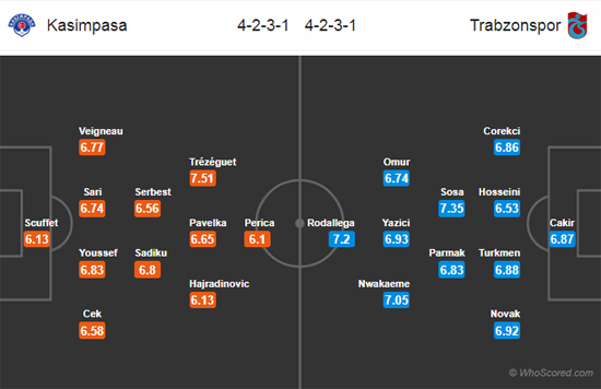 Nhận định Kasimpasa vs Trabzonspor, 00h00 ngày 05/3