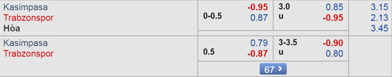 Nhận định Kasimpasa vs Trabzonspor, 00h00 ngày 05/3