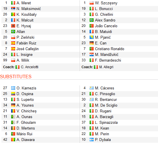 CHỐT KÈO TRỰC TIẾP trận Napoli vs Juventus (2h30)