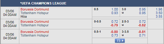 Soi kèo tài xỉu, phạt góc trận Dortmund vs Tottenham, 03h00 ngày 06/3: UEFA Champions League