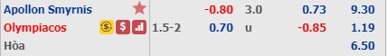 Nhận định Smyrnis vs Olympiakos, 0h00 ngày 5/3: VĐQG Hy Lạp