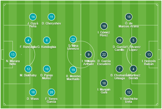 CHỐT KÈO TRỰC TIẾP trận Valencia vs Athletic Bilbao (2h45)