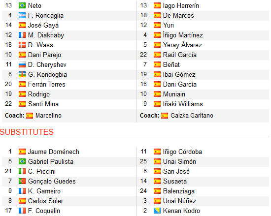 CHỐT KÈO TRỰC TIẾP trận Valencia vs Athletic Bilbao (2h45)