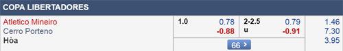 Nhận định Atletico Mineiro vs Cerro Porteno, 05h15 ngày 06/3