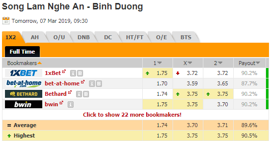 Nhận định bóng đá SLNA vs Bình Dương, 16h30 ngày 07/3: V-League 2019