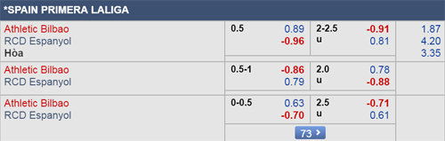 Nhận định Bilbao vs Espanyol, 03h00 ngày 09/3