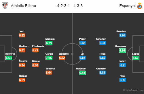 Nhận định Bilbao vs Espanyol, 03h00 ngày 09/3