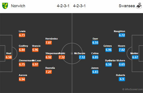 Nhận định Norwich vs Swansea, 02h45 ngày 09/3