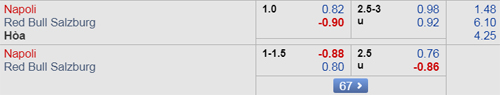 Nhận định Napoli vs RB Salzburg, 03h00 ngày 08/3