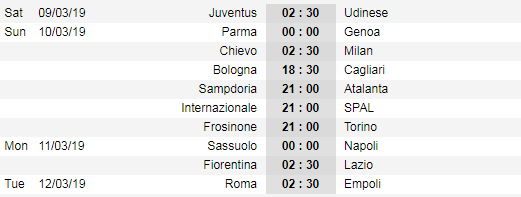 Lịch thi đấu vòng 27 VĐQG Italia