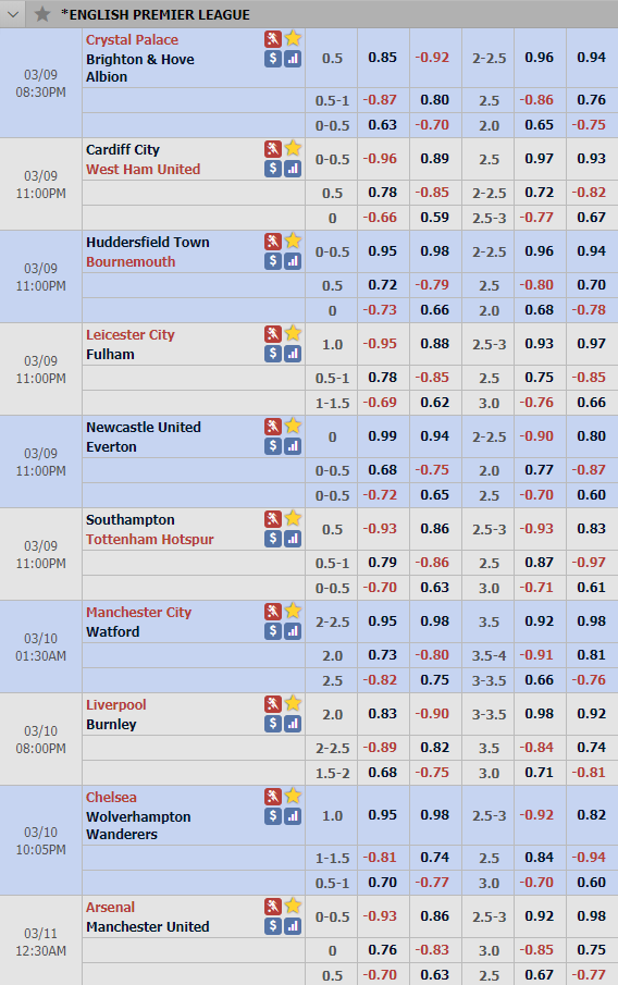 Tỷ lệ châu Á vòng 30 giải ngoại hạng Anh